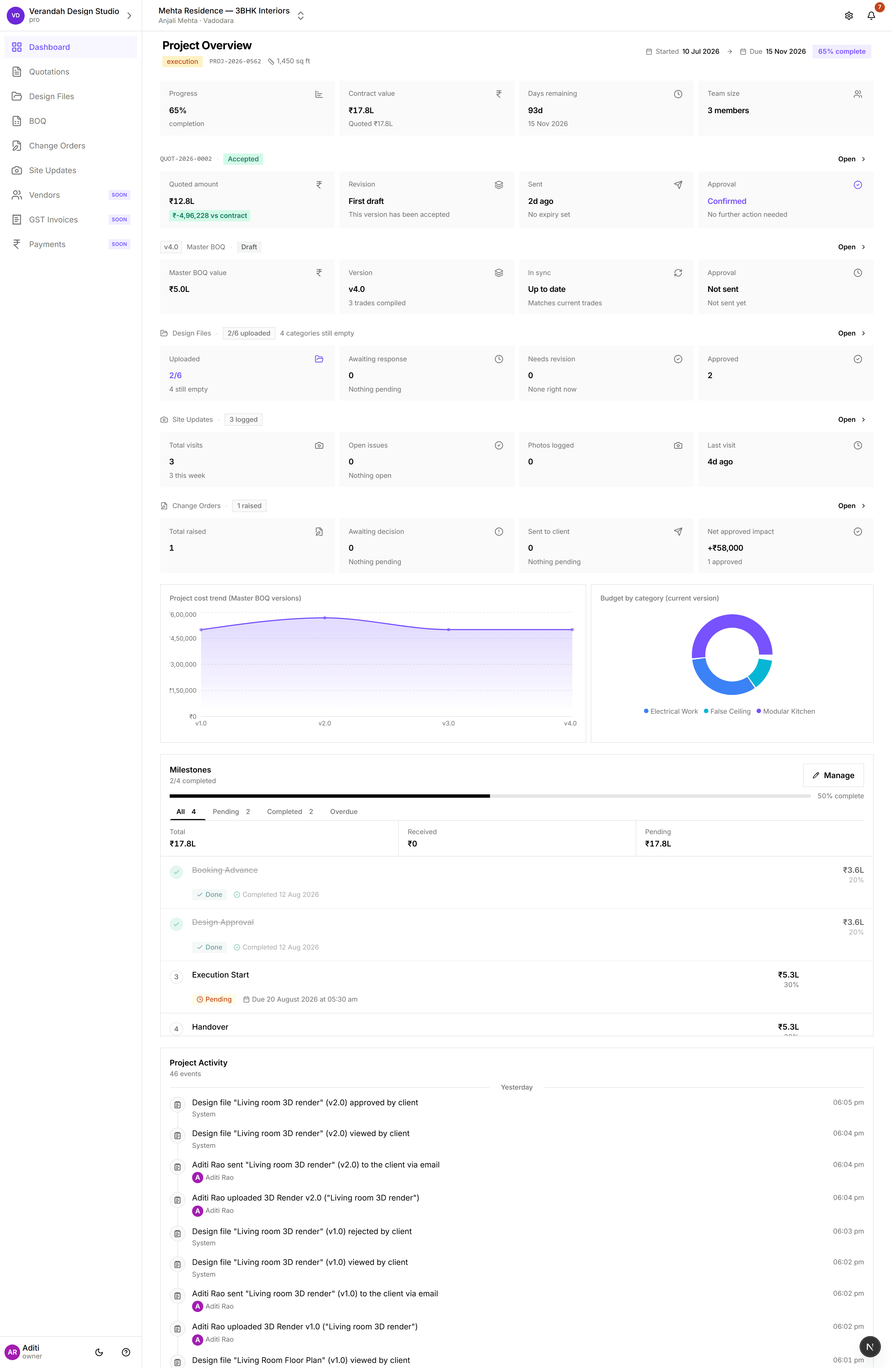 Vismayum project dashboard - progress, quotation, and BOQ status at a glance